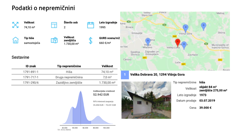 Ocena prodajljivosti nepremičnine